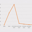 Vývoj určovania výkupnej ceny elektriny vyrobenej zo slnečnej energie v období 2009 – 2019